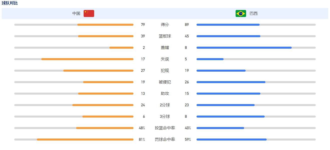 《一出大戏》的导演埃马纽埃尔;库科尔，试图用戏剧舞台的开放性，自由之于人们的重要性，而吊诡或讽刺的是，他戏中的主角却是一群失去自由的囚犯